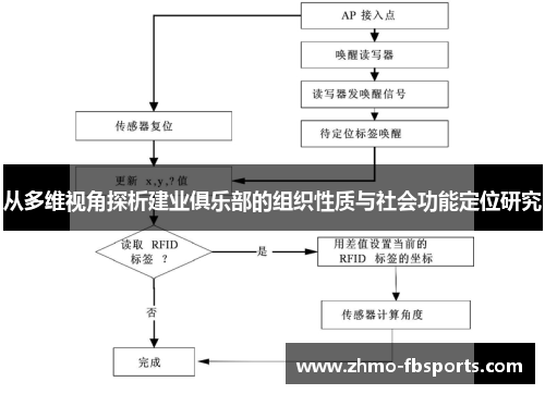 从多维视角探析建业俱乐部的组织性质与社会功能定位研究 从多维视角探析建业俱乐部的组织性质与社会功能定位研究