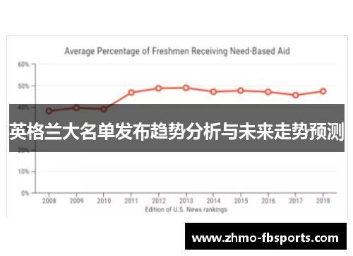英格兰大名单发布趋势分析与未来走势预测