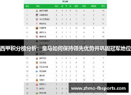西甲积分榜分析：皇马如何保持领先优势并巩固冠军地位