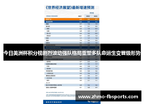 今日美洲杯积分榜剧烈波动强队格局重塑多队命运生变晋级形势