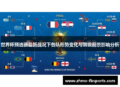 世界杯预选赛最新战况下各队形势变化与晋级前景影响分析