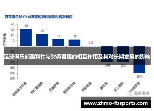 足球俱乐部盈利性与财务管理的相互作用及其对长期发展的影响 足球俱乐部盈利性与财务管理的相互作用及其对长期发展的影响
