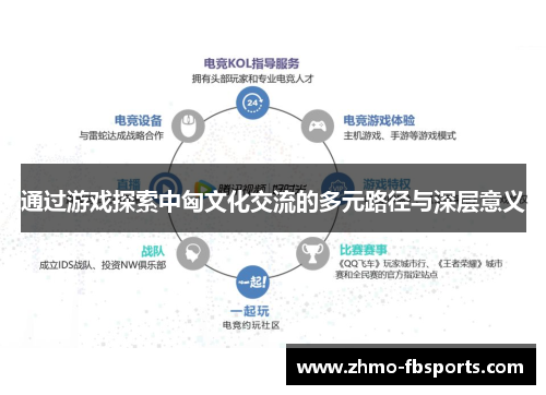 通过游戏探索中匈文化交流的多元路径与深层意义 通过游戏探索中匈文化交流的多元路径与深层意义